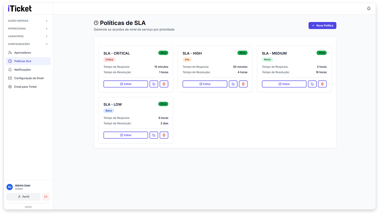 software-brasileiro-sla-iaut-iticket